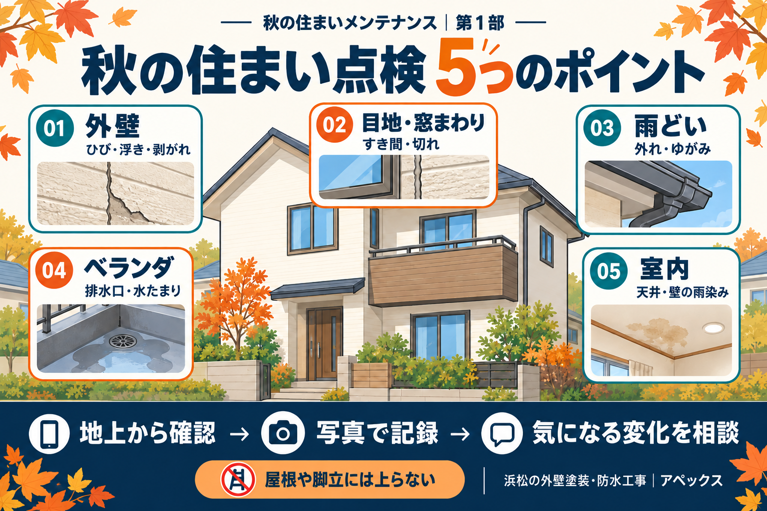 秋の住まい点検。外壁、目地・窓まわり、雨どい、ベランダ、室内の5か所を確認し、写真で記録して相談する。